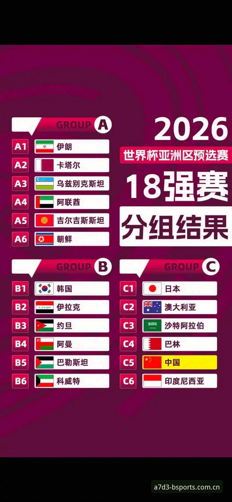 b体育官网安全吗 U17世界杯抽签结果揭晓,中国男女足签运如何?