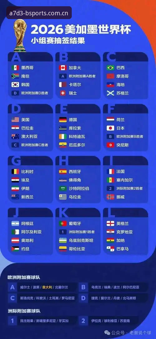 b体育官网下载怎么下载 2026年世界杯观赛指南:b体育体育平台带你解析签证危机下的赛事变局
