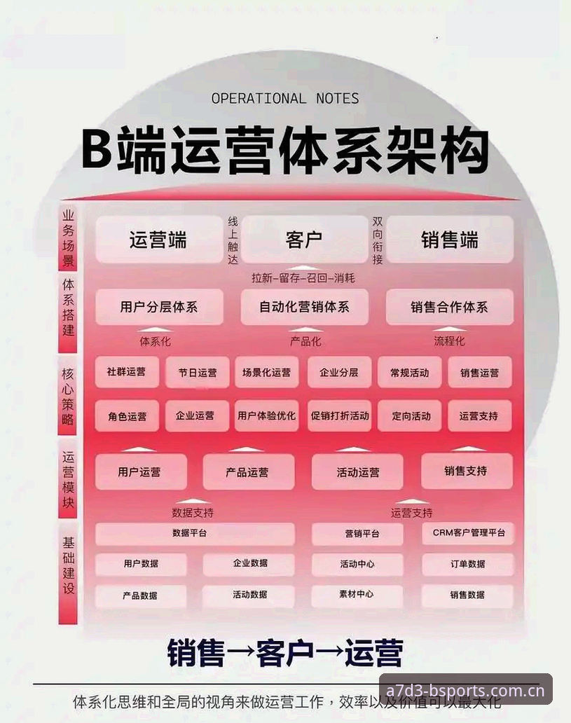 b体育下载安装 揭秘B体育下载安装背后的技术架构:A7D3身份保障与赛事数据服务的深度解析